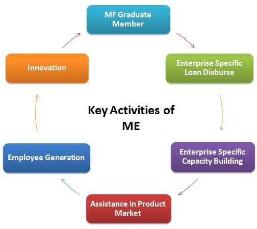 Key-Activities-ME